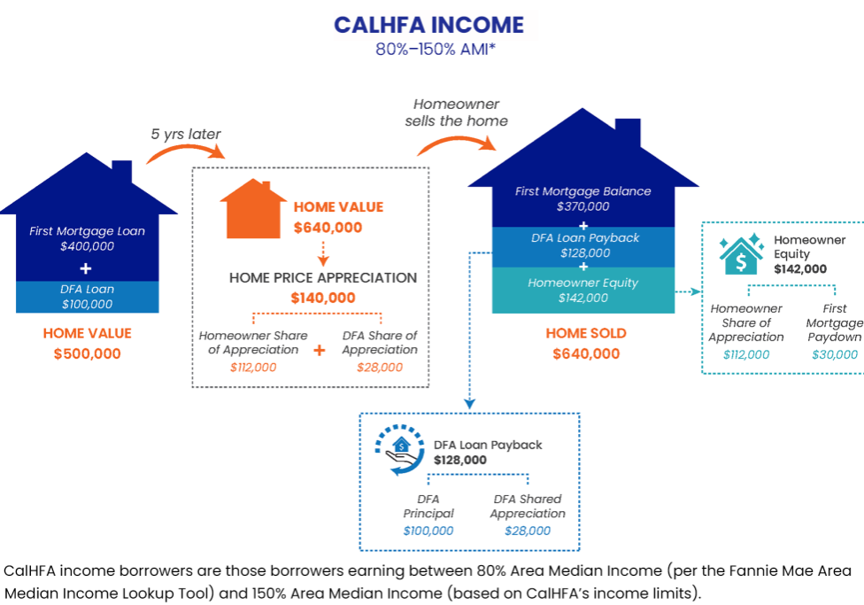 Resource Confirmation 1 dfa moderate income 1024x683 landscape e9736c1445ef084b10fd3884aafeafd8